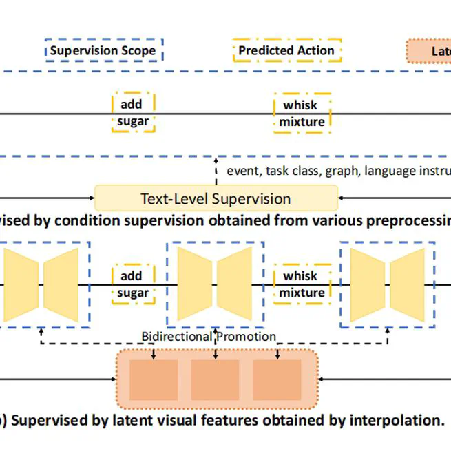 Masked Temporal Interpolation Diffusion for Procedure Planning in Instructional Videos