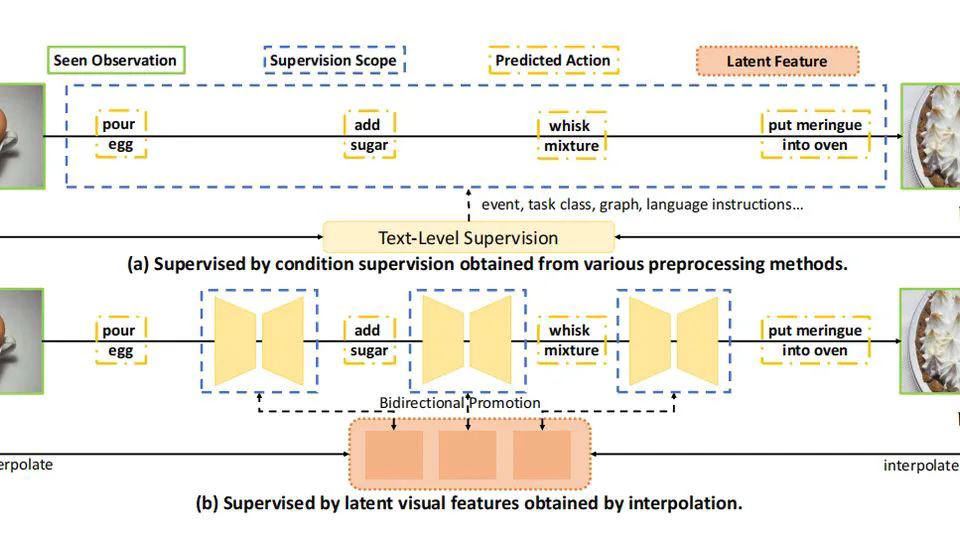 Masked Temporal Interpolation Diffusion for Procedure Planning in Instructional Videos